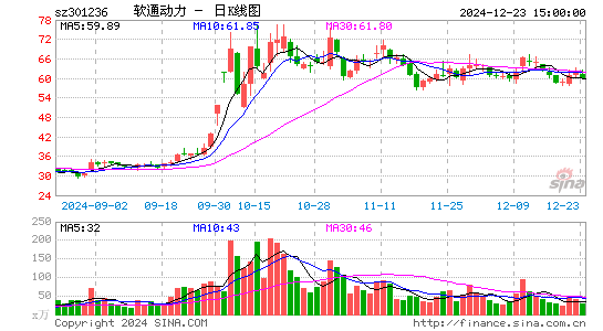 软通动力