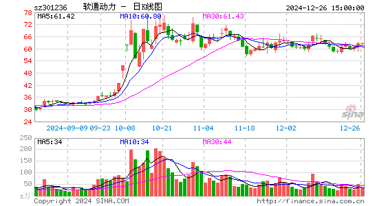 软通动力