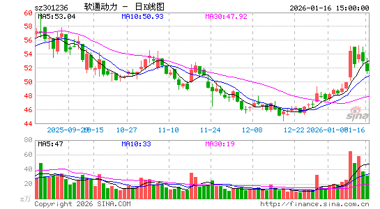 ��ͨ����