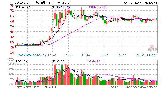 软通动力