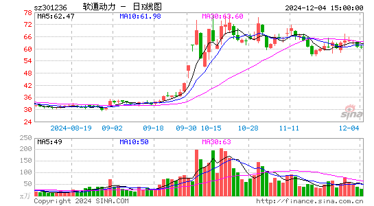 软通动力