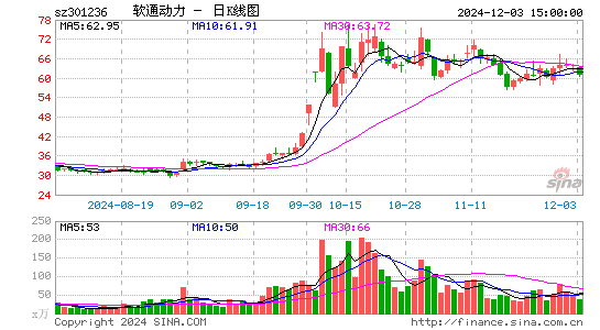 软通动力