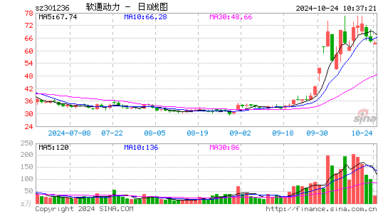 软通动力