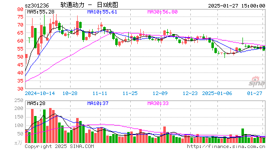 软通动力