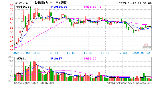 软通动力