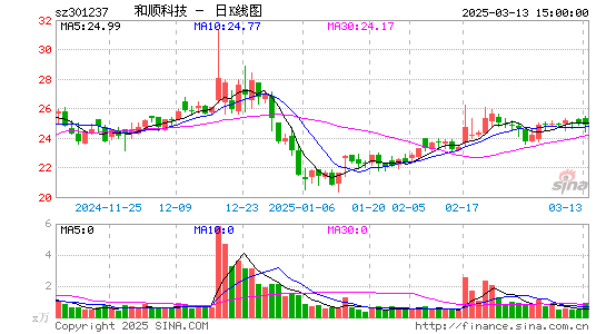 和顺科技