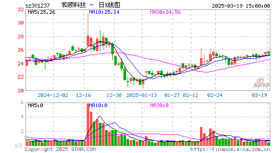 和顺科技