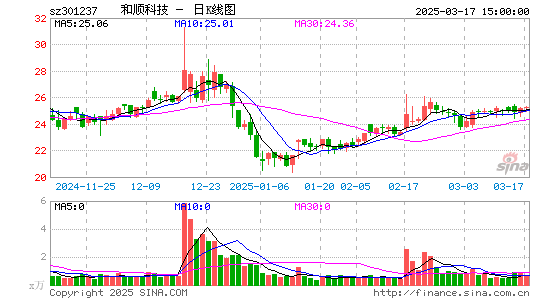 和顺科技