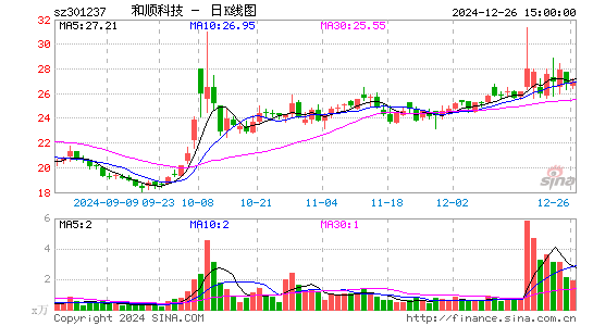 和顺科技