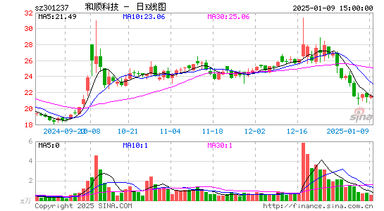 和顺科技