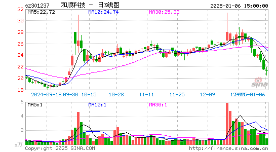 和顺科技