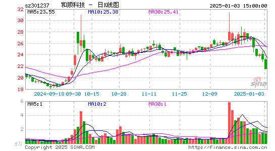 和顺科技