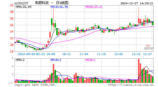 和顺科技