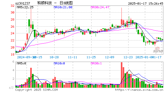 和顺科技