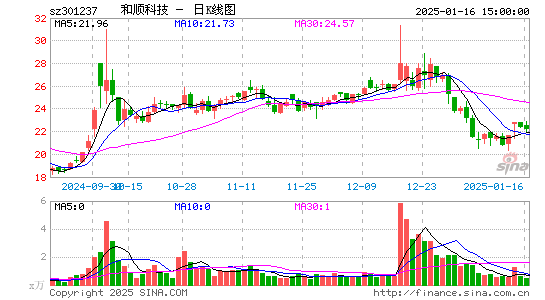 和顺科技