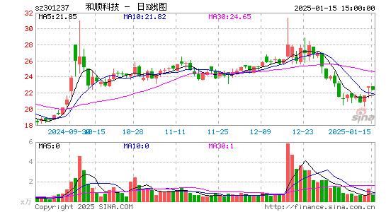 和顺科技