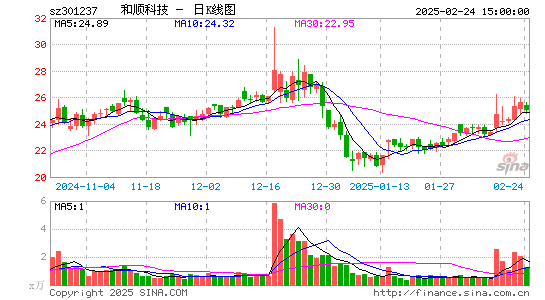 和顺科技