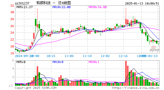 和顺科技