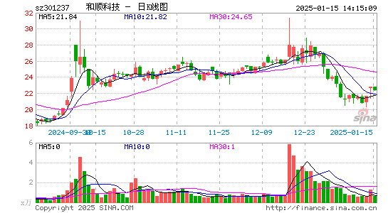 和顺科技