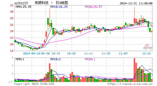 和顺科技