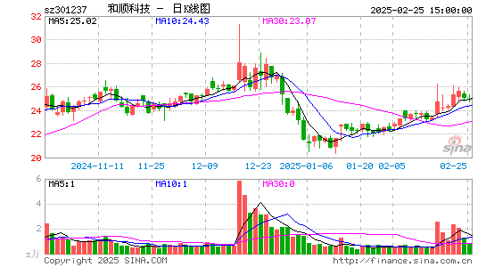 和顺科技