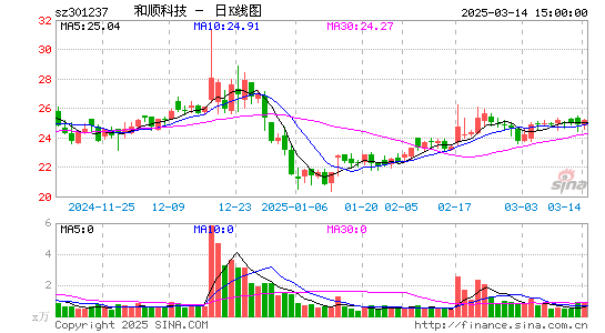 和顺科技