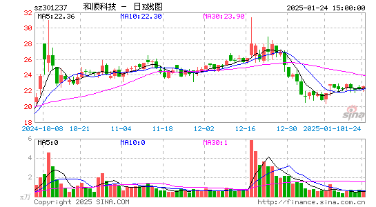 和顺科技