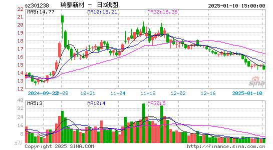 瑞泰新材