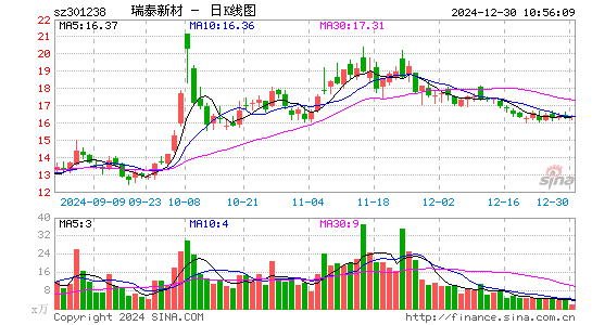 瑞泰新材