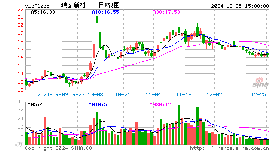 瑞泰新材