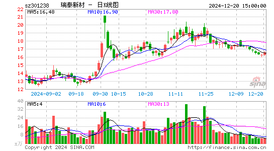 瑞泰新材