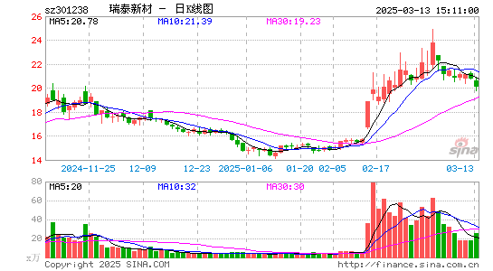 瑞泰新材