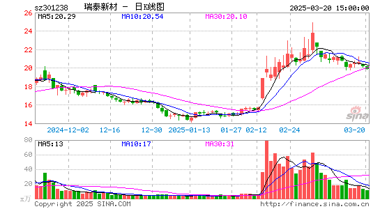 瑞泰新材