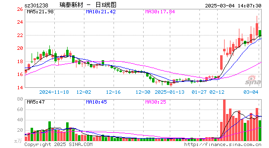 瑞泰新材