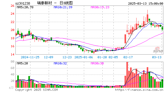 瑞泰新材