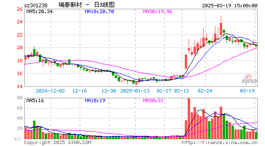 瑞泰新材