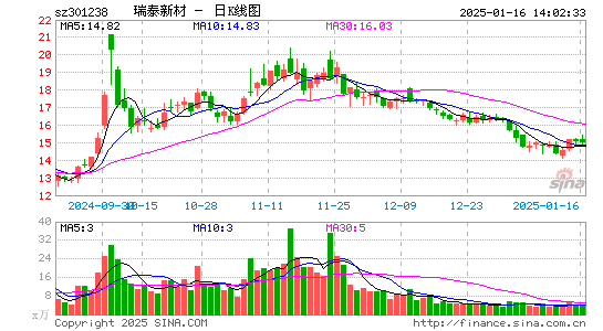 瑞泰新材