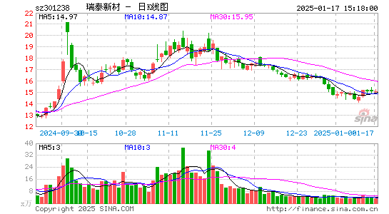 瑞泰新材