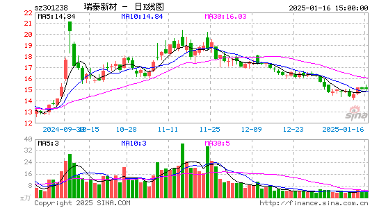 瑞泰新材