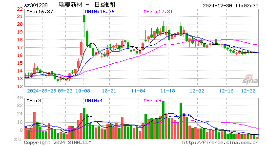 瑞泰新材