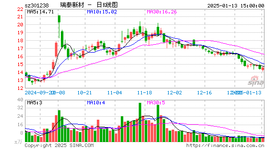 瑞泰新材