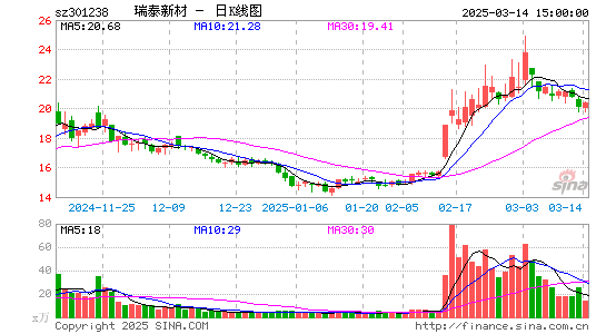 瑞泰新材