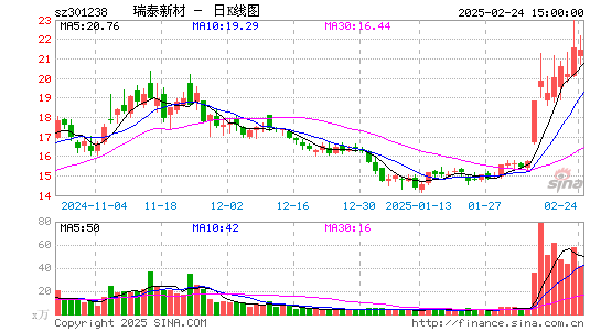 瑞泰新材