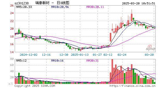 瑞泰新材