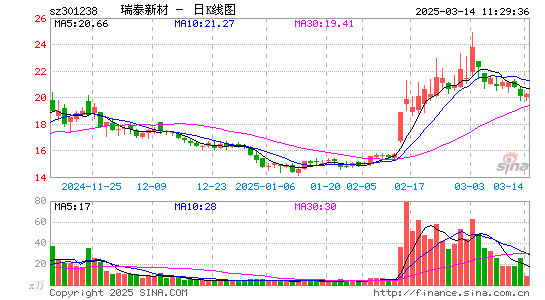 瑞泰新材