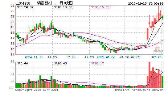 瑞泰新材