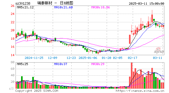 瑞泰新材