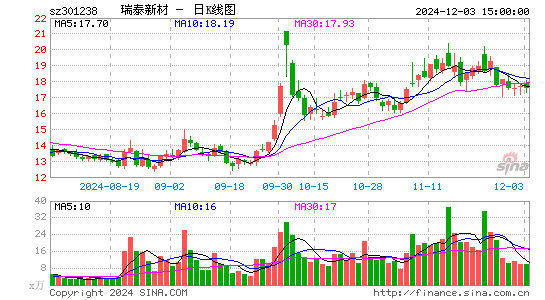 瑞泰新材