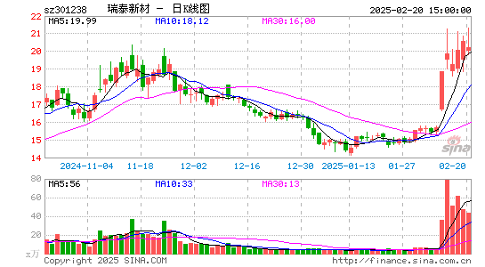 瑞泰新材