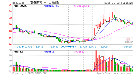 瑞泰新材